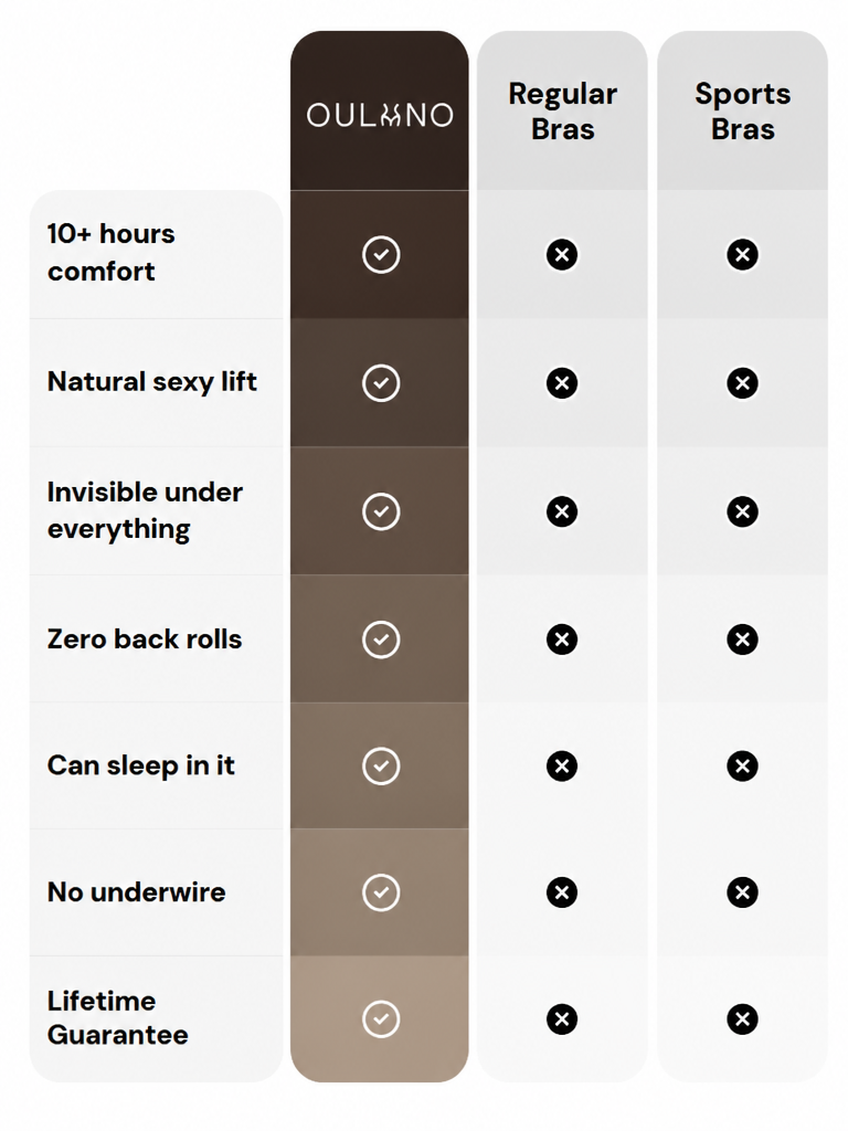 comparison